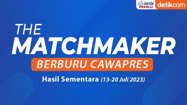 Hasil Sementara The Matchmaker Berburu Cawapres (13-20 Juli 2023)