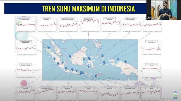 Tren suhu maksimum di Indonesia (dok Istimewa)