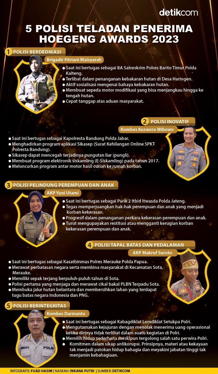 Infografis Hoegeng Awards 2023 Infografis Hoegeng Awards 2023