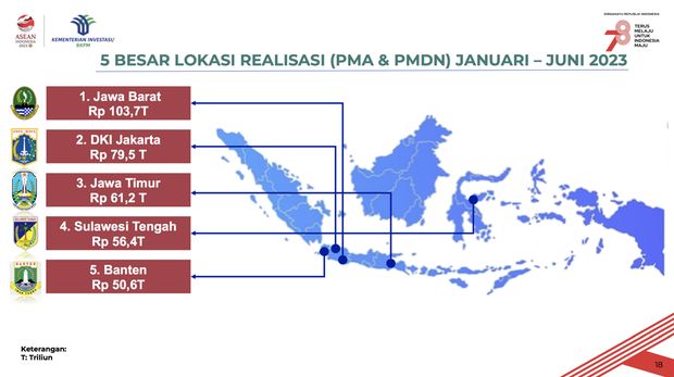 Realisasi Investasi Triwulan II dan Januari-Juni 2023 (Dok: Kementerian Investasi/BKPM)