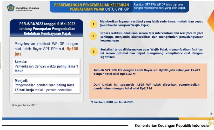 Konferensi Pers APBN Kita Edisi Juli 2023 (Tangkapan layar Youtube Kemenkeu)