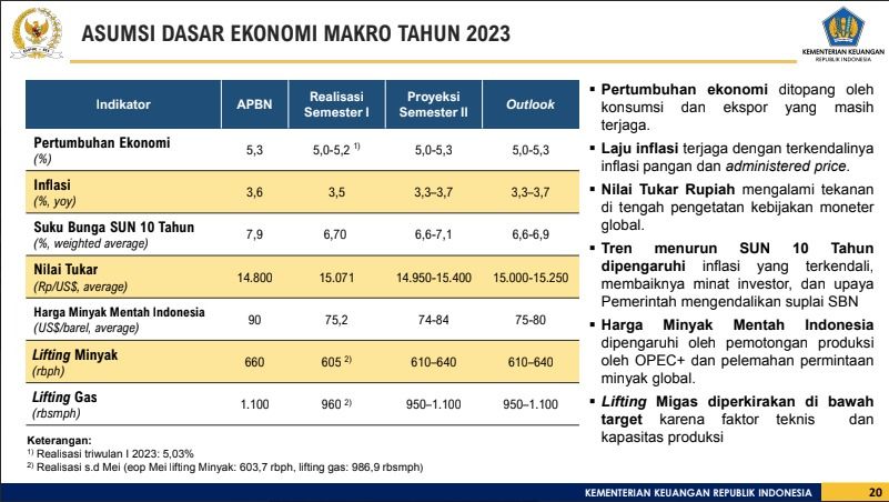 Konferensi Pers APBN Kita Edisi Juli 2023 (Tangkapan layar Youtube Kemenkeu)