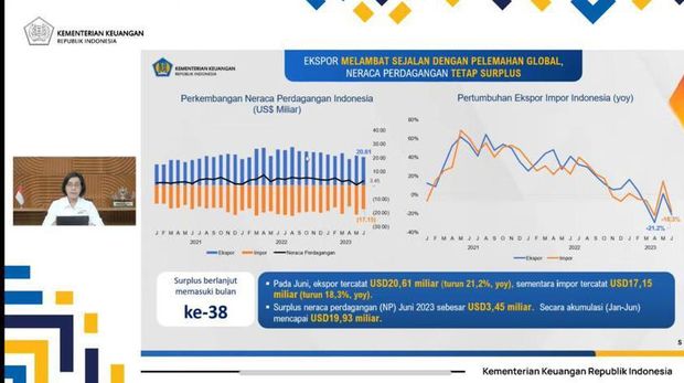 Konferensi Pers APBN Kita Edisi Juli 2023 (Tangkapan layar Youtube Kemenkeu)