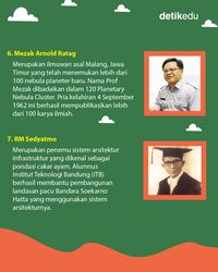 Infografis: 7 Ilmuwan Indonesia Yang Mendunia