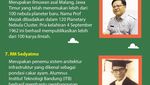 Infografis: 7 Ilmuwan Indonesia yang Mendunia