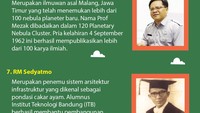 Foto: Infografis (M Fakhry/detikcom)