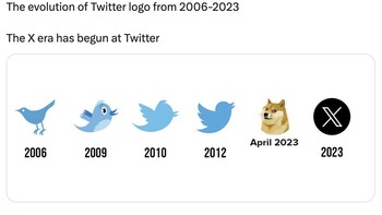 Evolusi logo Twitter hingga akhirnya sekarang menjadi X. Foto: Twitter
