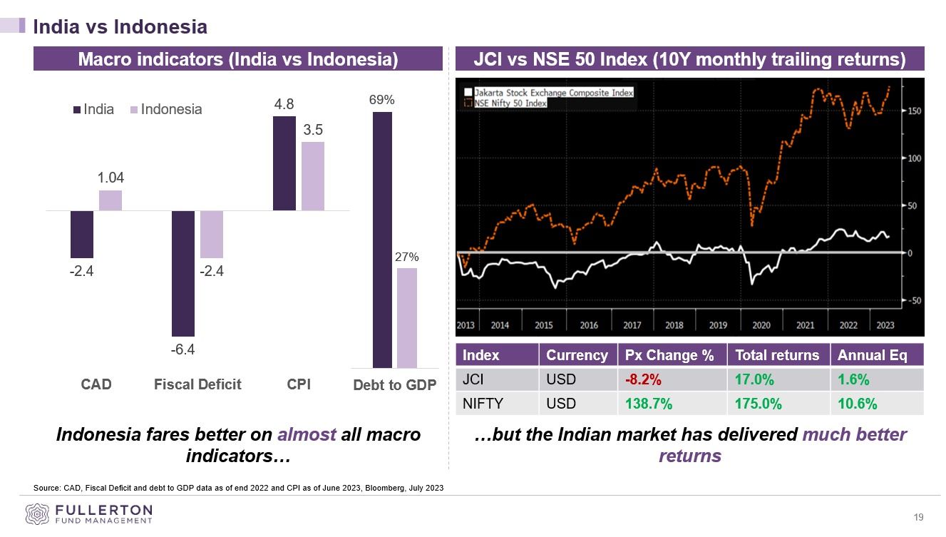 Data Perbandingan Ekonomi dan Pasar Saham India vs Indonesia (Dok: Fullerton Fund Management)