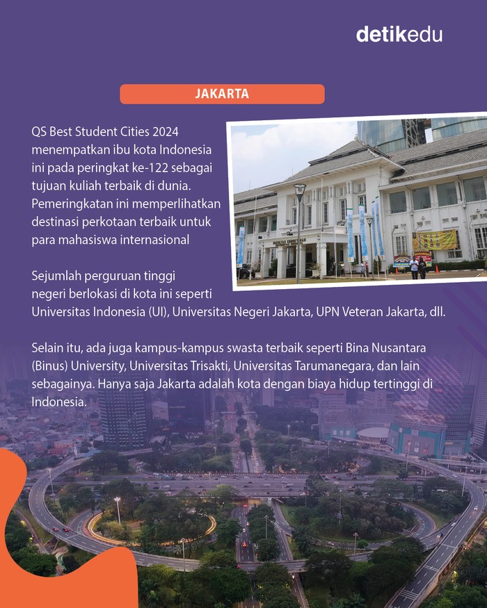 4 kota terbaik buat kuliah di Indonesia