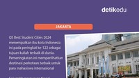 Foto: Fuad Hasim (Tim Infografis)