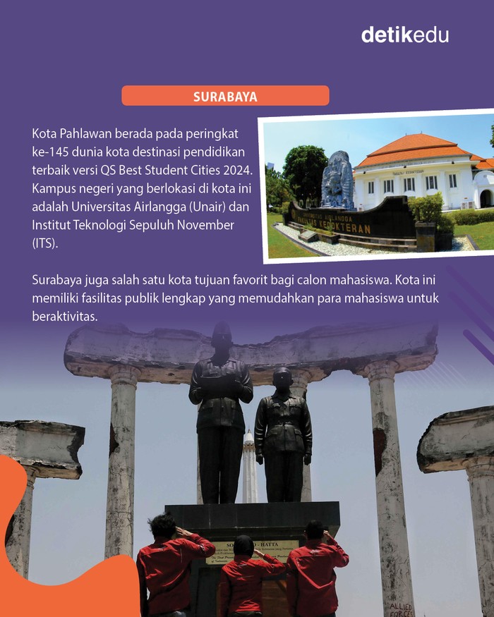 4 kota terbaik buat kuliah di Indonesia