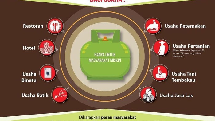 Grafis pihak yang dilarang memakai elpiji 3 kg.