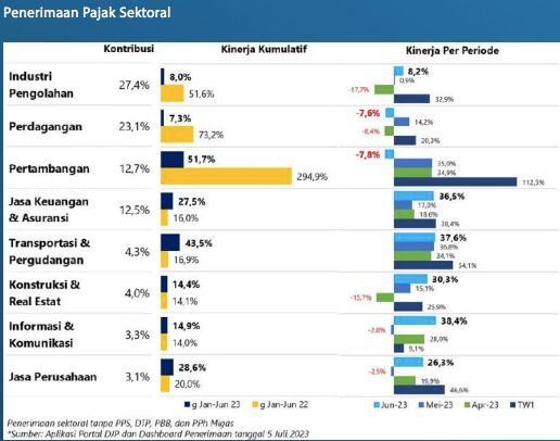 Kemenkeu (Dok: Kemenkeu)