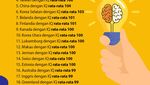Infografis: 20 Negara dengan IQ Penduduk Tertinggi