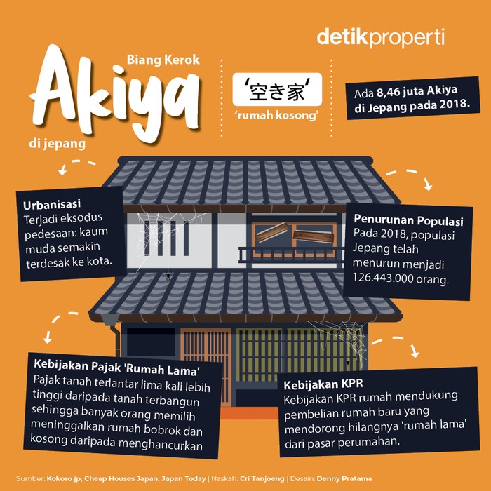 Akiya Bertebaran di Jepang