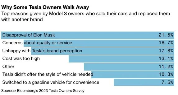 Alasan orang mau jual mobil Tesla.