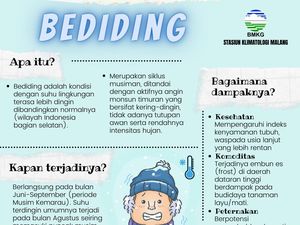 Fenomena Bediding Landa Jatim, Udara Malam Lebih Dingin hingga Agustus