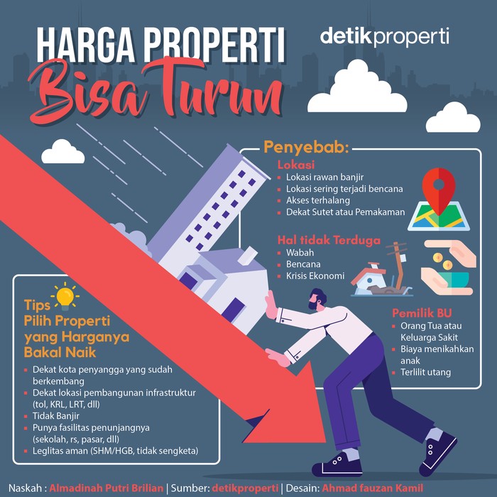 Harga Properti Bisa Turun