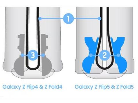 Perbedaan Flex Hinge dan engsel generasi sebelumnya