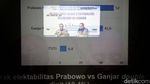 Prabowo Ungguli Ganjar di Survei Head to Head Capres