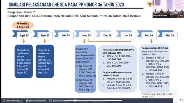 Simulasi pelaksaan DHE SDA. (Dok. Kemenko Perekonomian)