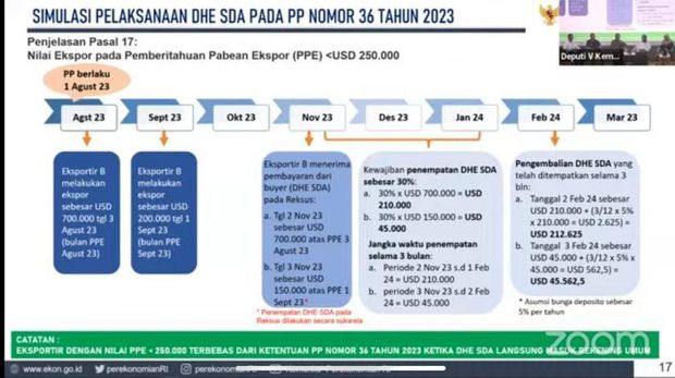 Simulasi pelaksaan DHE SDA. (Dok. Kemenko Perekonomian)