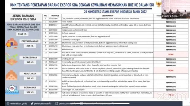 Simulasi pelaksaan DHE SDA. (Dok. Kemenko Perekonomian)