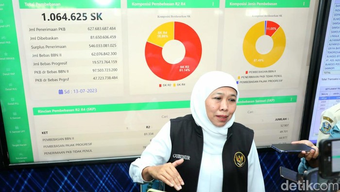 Gubernur Khofifah menjelaskan soal pemutihan pajak kendaraan bermotor