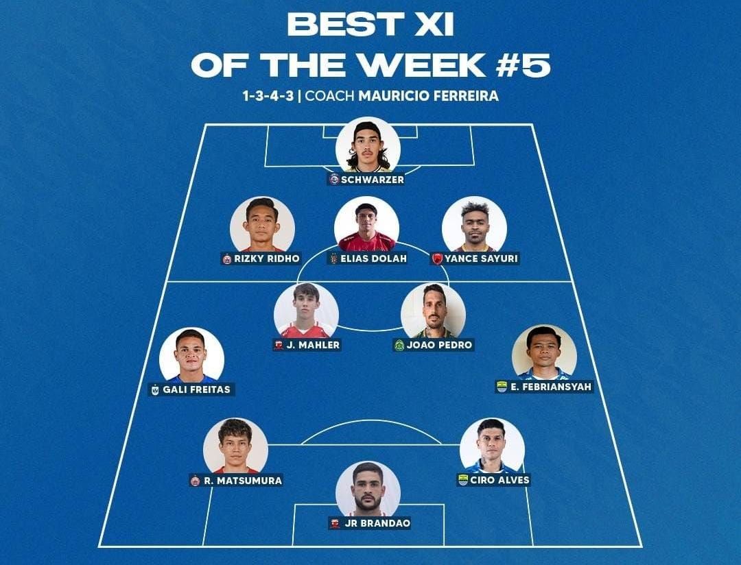 Best XI Liga 1 2023/2024 Pekan Kelima.