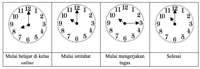 Gambar soal.