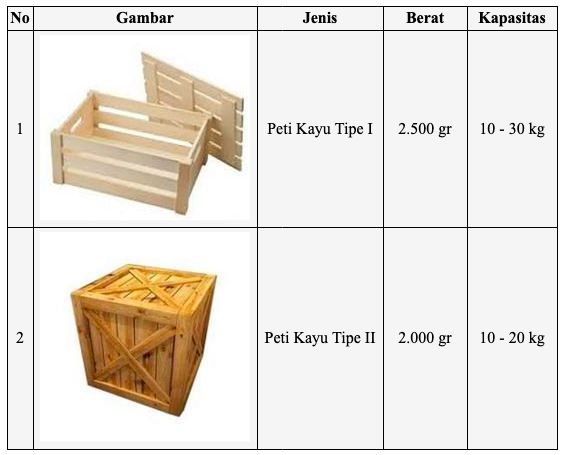 Gambar soal.