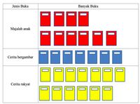 30 Contoh Soal ANBK SD Dan Kunci Jawaban, Yuk Latihan!