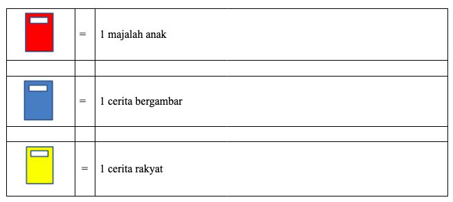 Gambar soal.