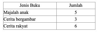 Gambar soal.