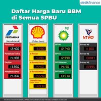 Cek! Harga Baru BBM Di Semua SPBU