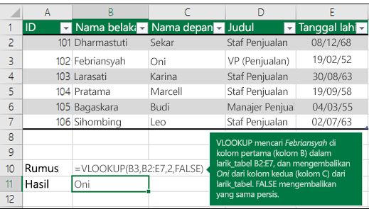 Contoh rumus VLOOKUP di Excel.
