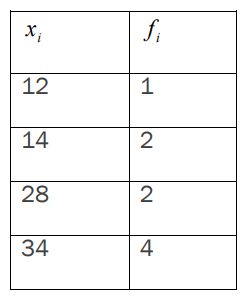Contoh rumus median.