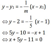 Contoh rumus turunan matematika.