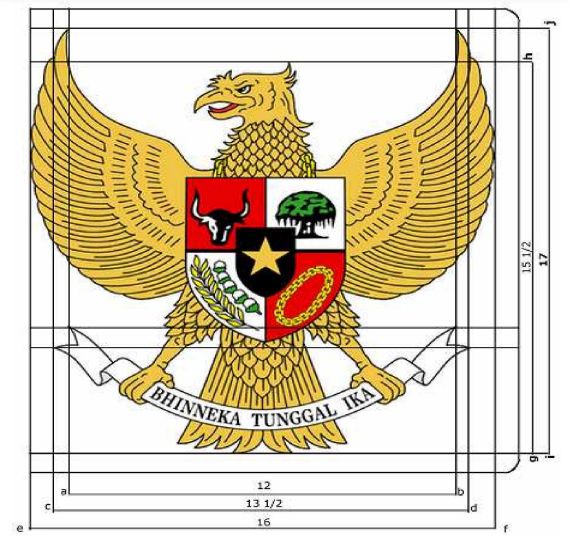 Ukuran pemasangan Garuda Pancasila, lambang negara RI.