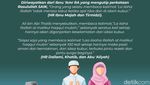 Infografis: 4 Perkara yang Jadi Penghalang Siksa Kubur
