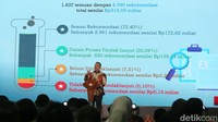 Hasil pemeriksaan BPK laporan keuangan KPU dinyatakan wajar tanpa pengecualian.