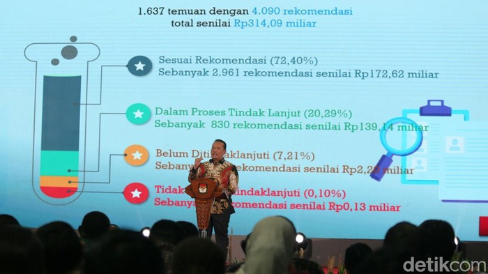 BPK Serahkan Hasil Pemeriksaan Keuangan KPU Tahun 2022 BPK Serahkan Hasil Pemeriksaan Keuangan KPU Tahun 2022