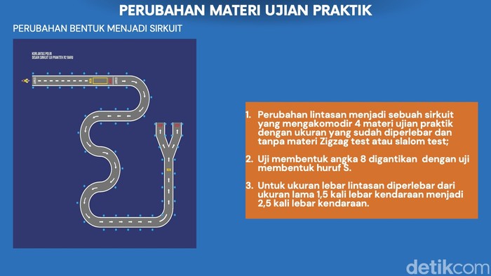 Desain baru ujian praktik SIM