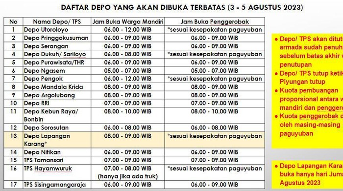 Informasi jadwal pembukaan TPS di Jogja. Foto diunggah Kamis (3/8/2023).
