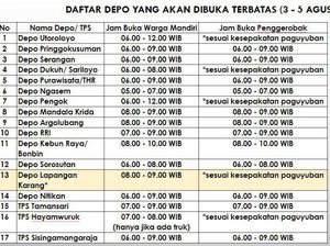 TPS di Jogja Dibuka Terbatas, Simak Ketentuan dan Jadwalnya di Sini!
