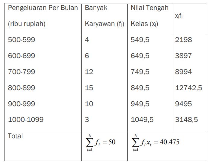 Cara Menghitung Rata Rata Dan Contoh Soalnya 5905