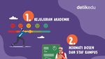Infografis: 6 Etika Penting Saat Kuliah buat Maba, Jangan Dientengin Lho!