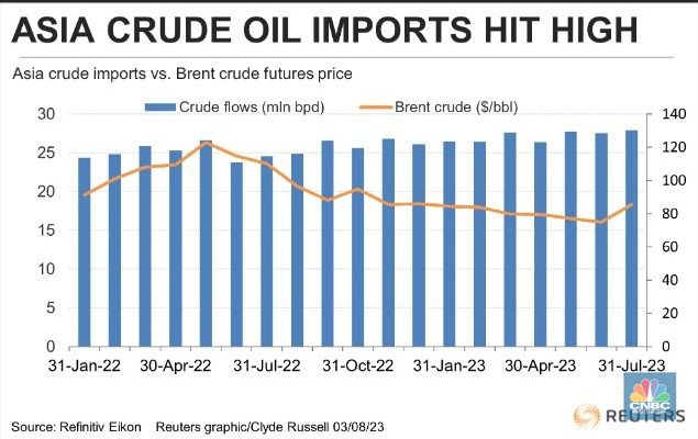 crude