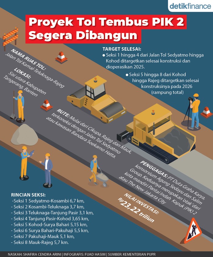 Infografis proyek tol tembus PIK 2