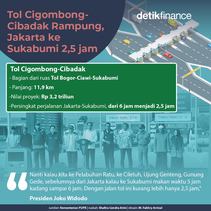 Tol Cigombong-Cibadak Tol Cigombong-Cibadak